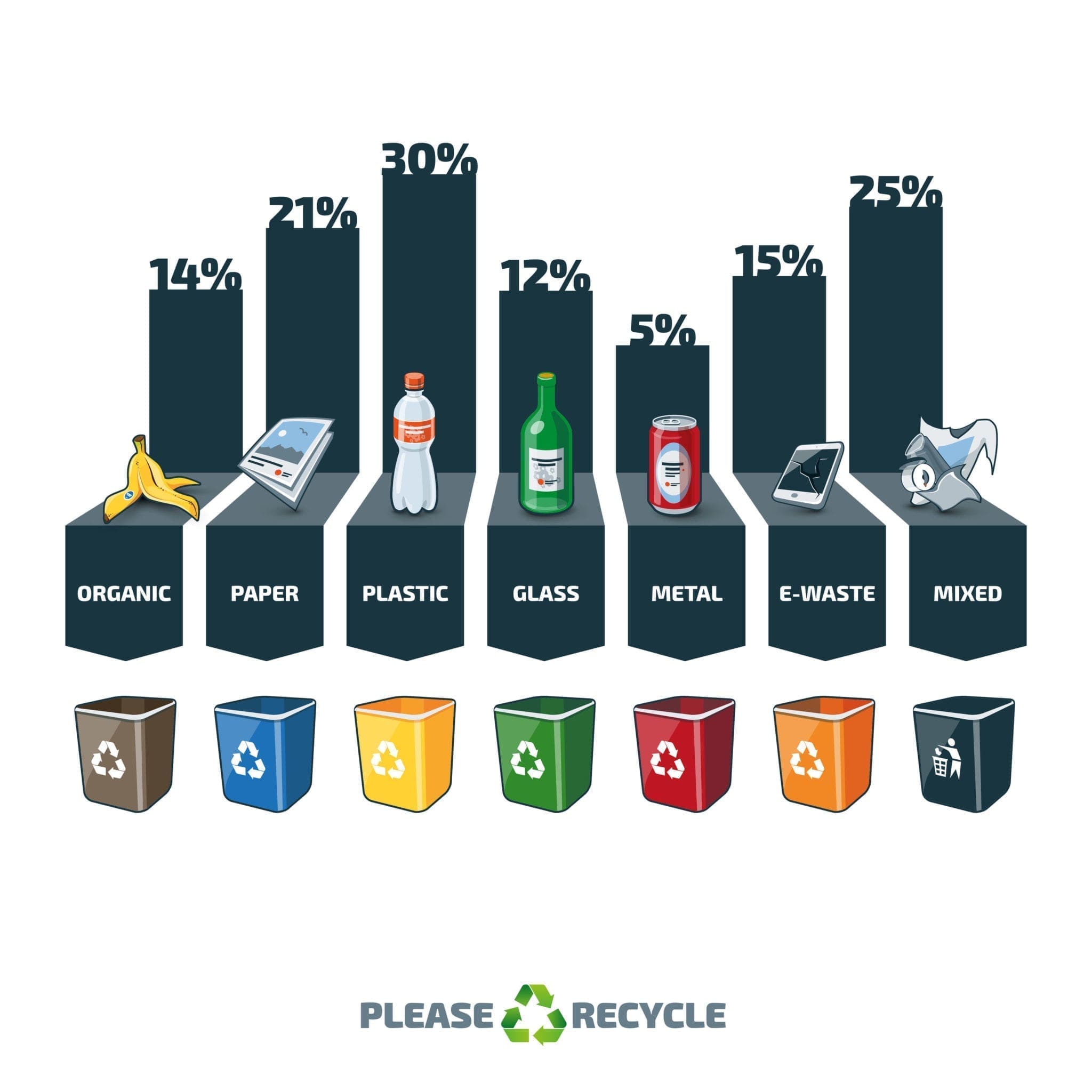 Recycling Materials by Category